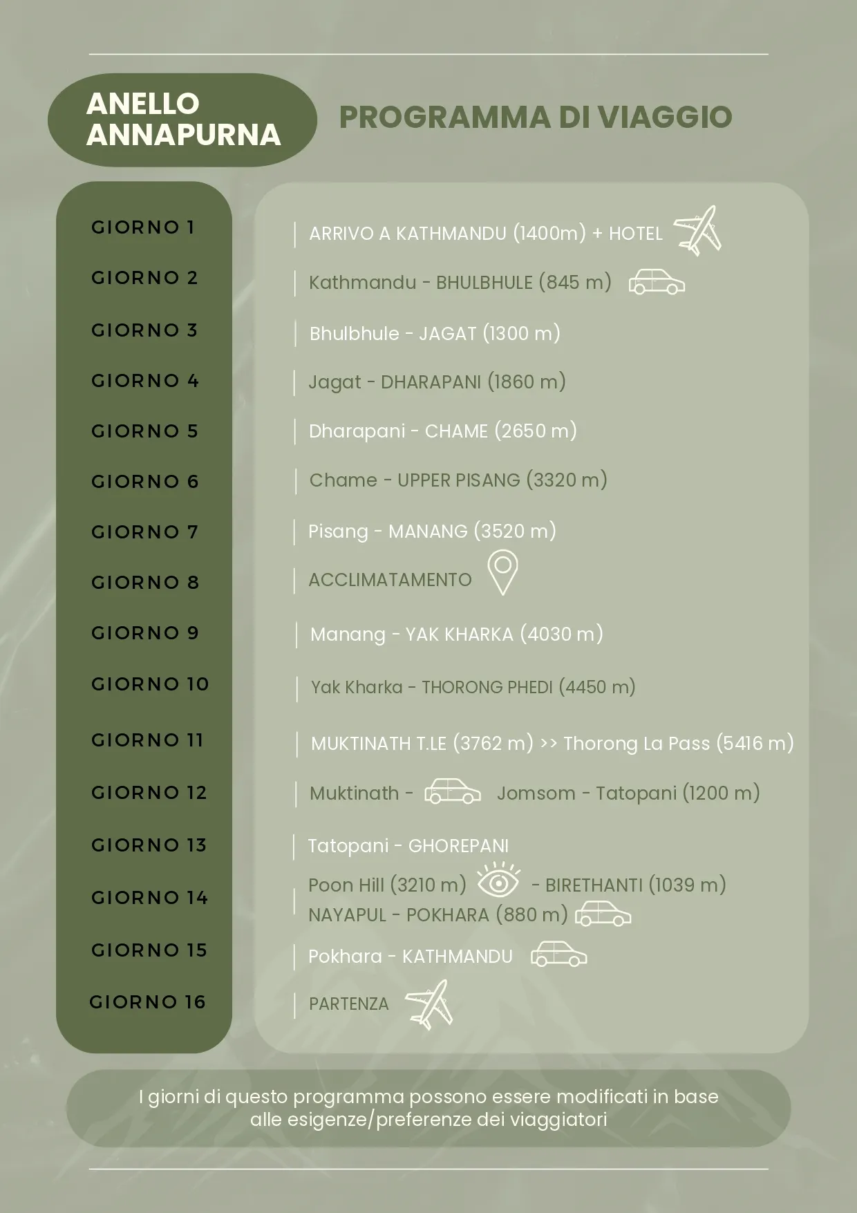 Programma Anello Annapurna, pagina 2