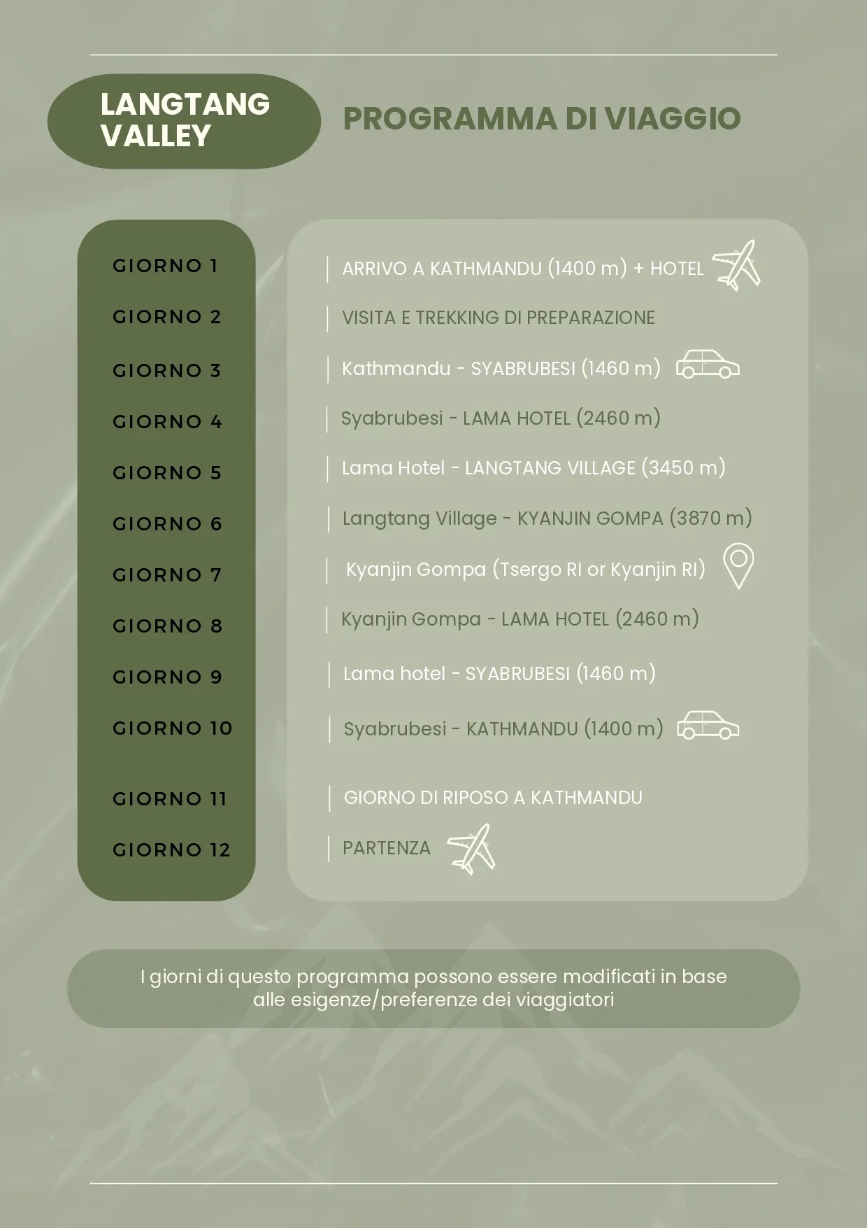 Programma Langtang Valley, pagina 1