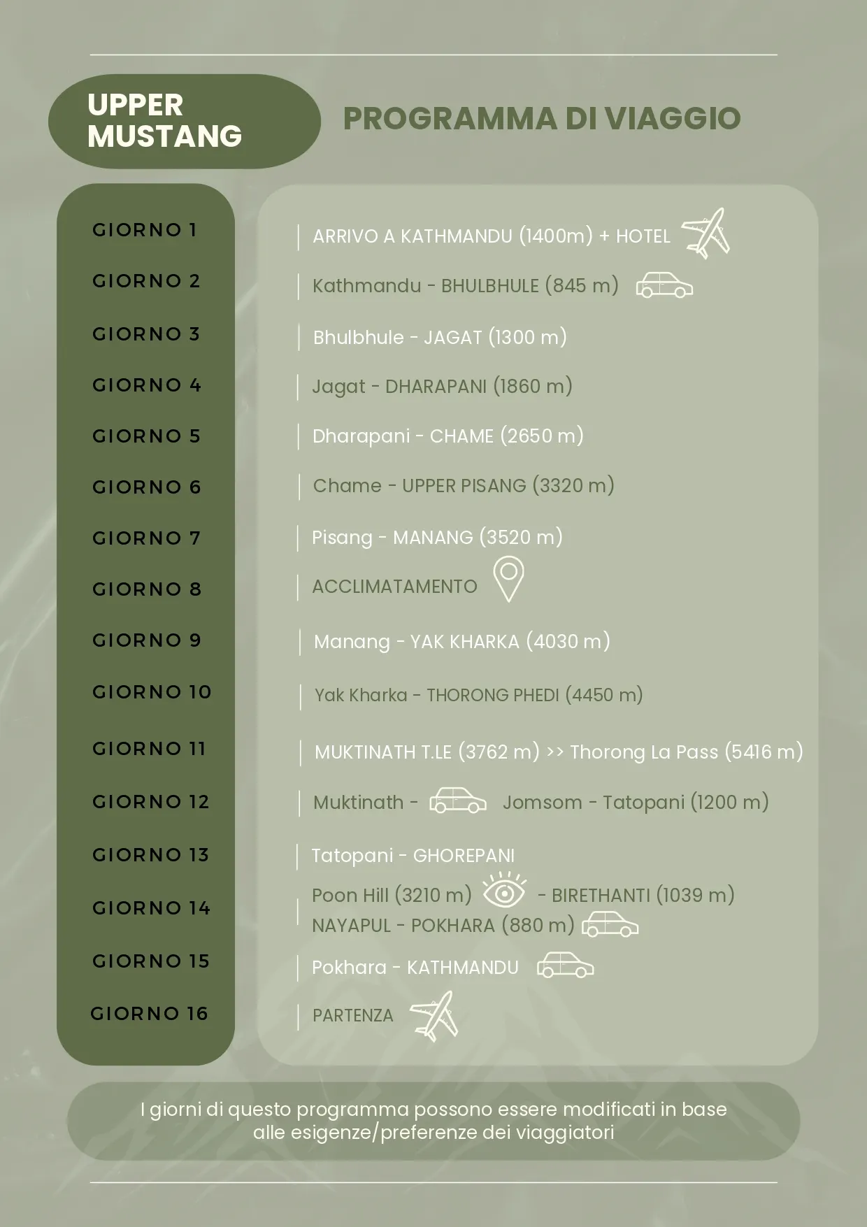 Programma Upper Mustang, pagina 1